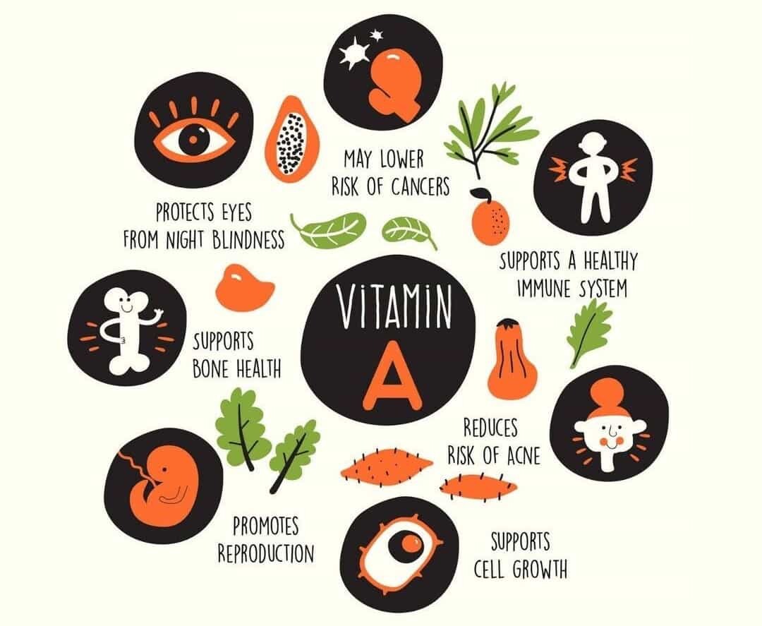 Benefits of Vitamin A Capsules